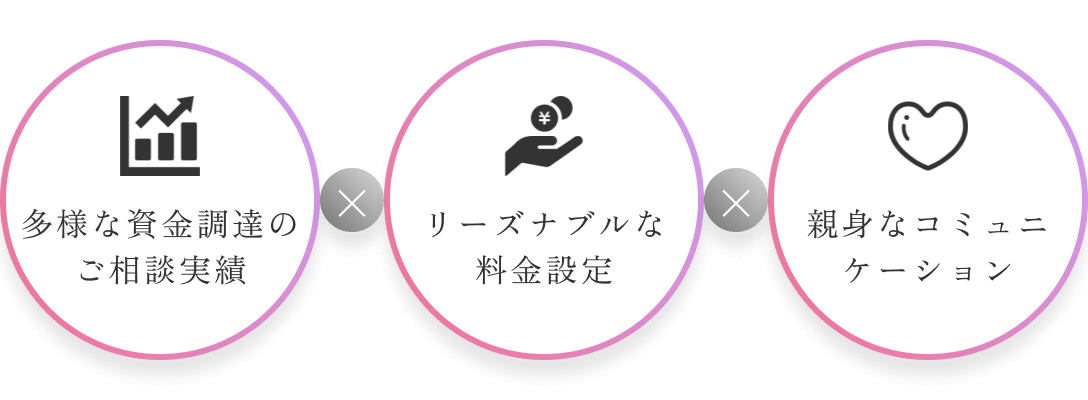 Iroae税理士事務所のポイント